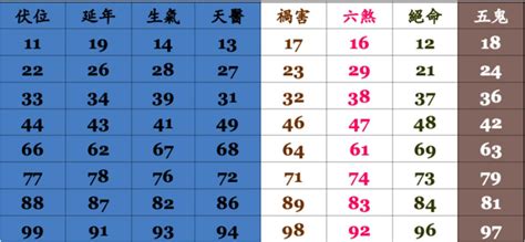 易 經 號碼|數字易經對照表，手機、車牌尾數看吉凶！